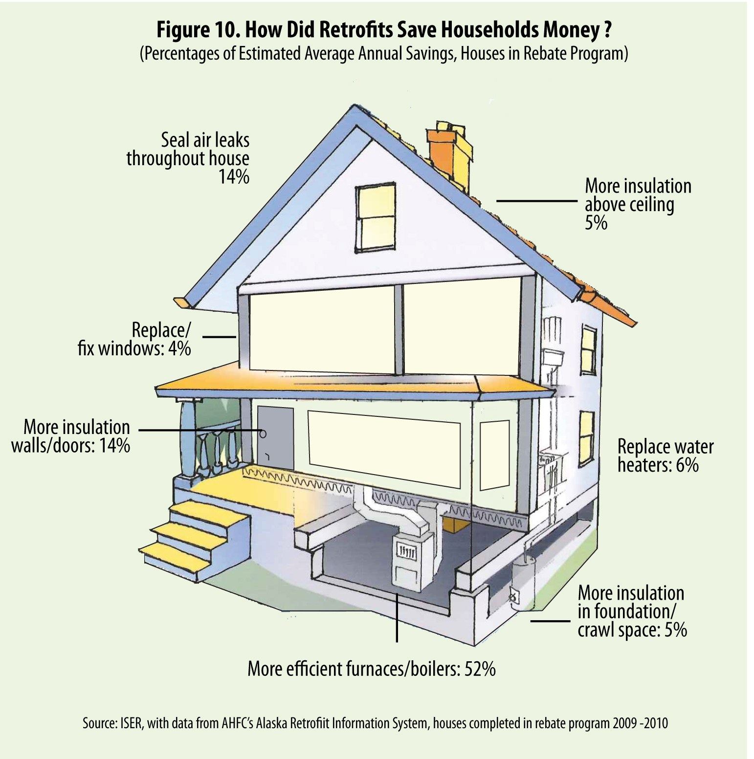 The Paybacks Of Energy Efficiency Investments Making Houses Work